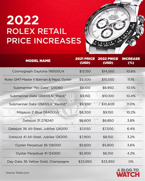 rolex watch prices|rolex watch maximum price.